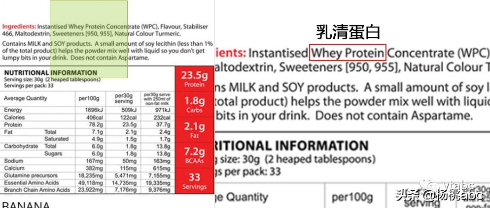 吃蛋*粉白**的人都是肌肉无比发达的健身狂魔吗？