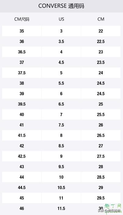匡威实体店里黑色高帮1970价格,匡威1970s最近怎么这么便宜