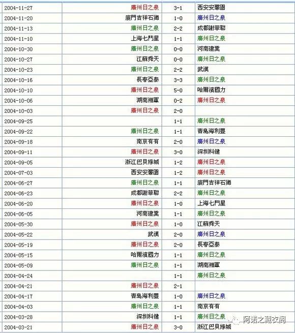 广州日之泉对阵利物浦,广州日之泉队