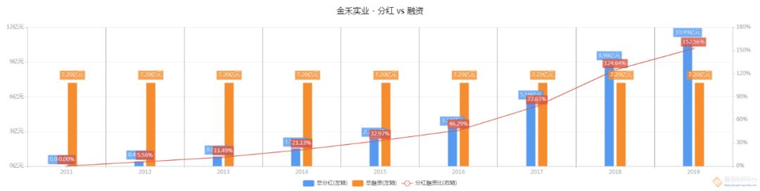 金禾实业一季度毛利率下降的原因,金禾实业盈利