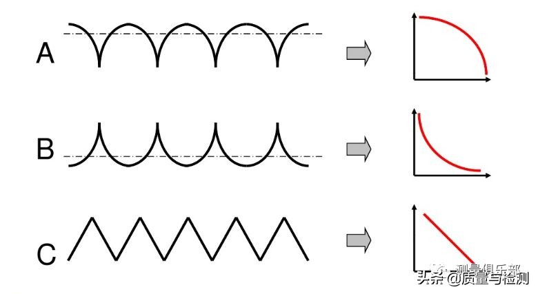 表面粗糙度sa与ra区别,机械加工表面粗糙度对照表