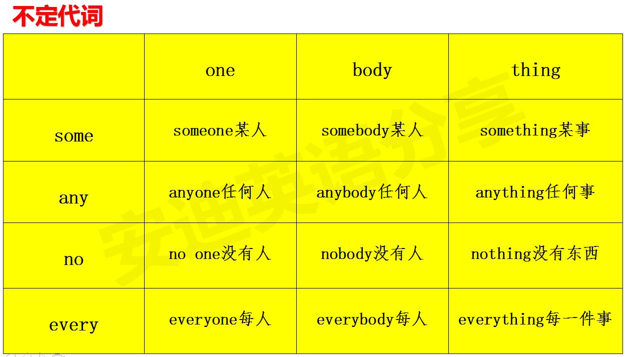 英语代词各种形式表,英语各种代词的用法