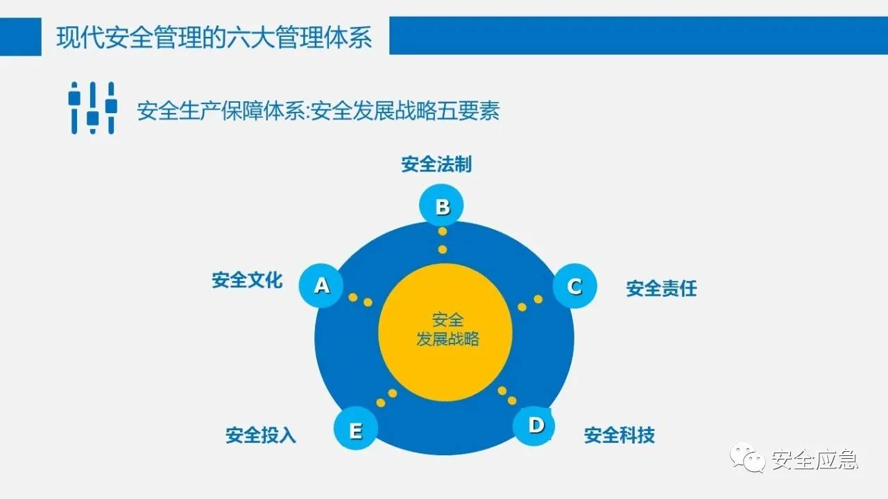六大安全管理体系,六大安全理念是哪六个