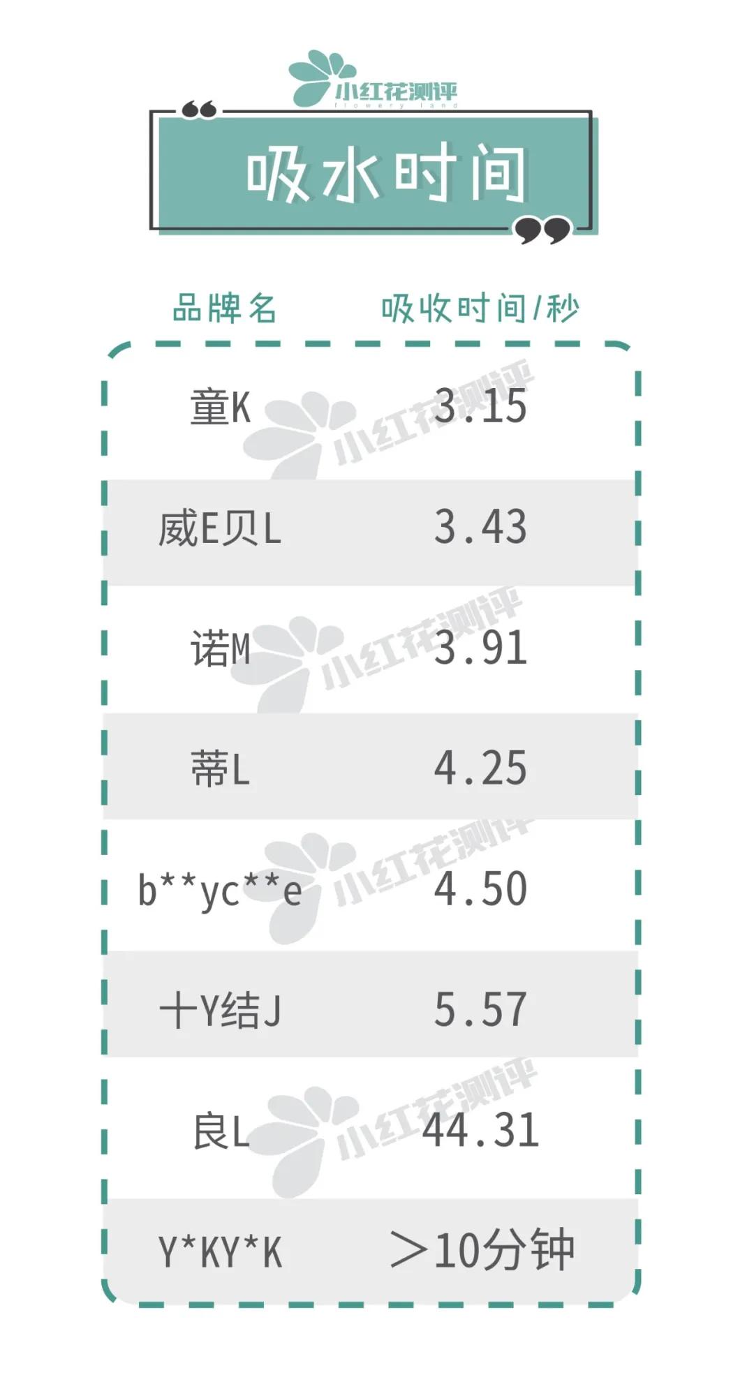 隔尿垫推荐新生儿可水洗透气测评,推荐一款婴儿隔尿垫
