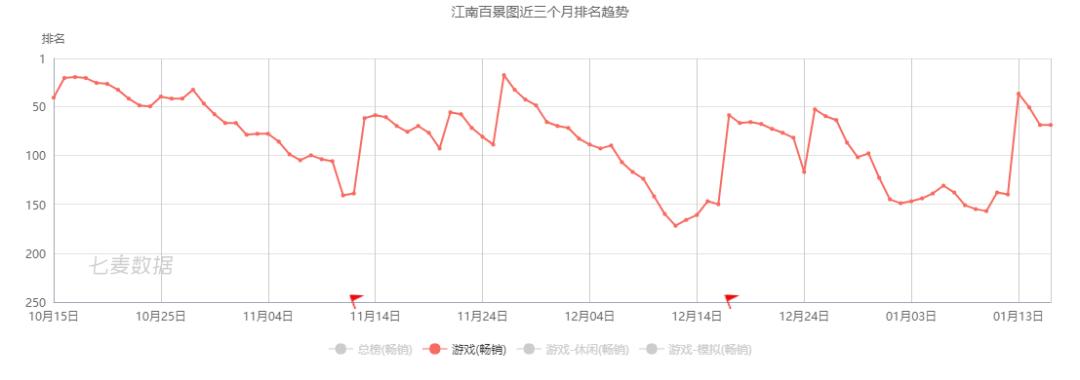 上海十大游戏公司有哪些 (上海10大游戏公司)