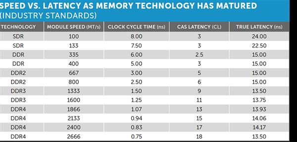 为什么英特尔比amd的处理器贵,为什么英特尔的主板比amd的贵