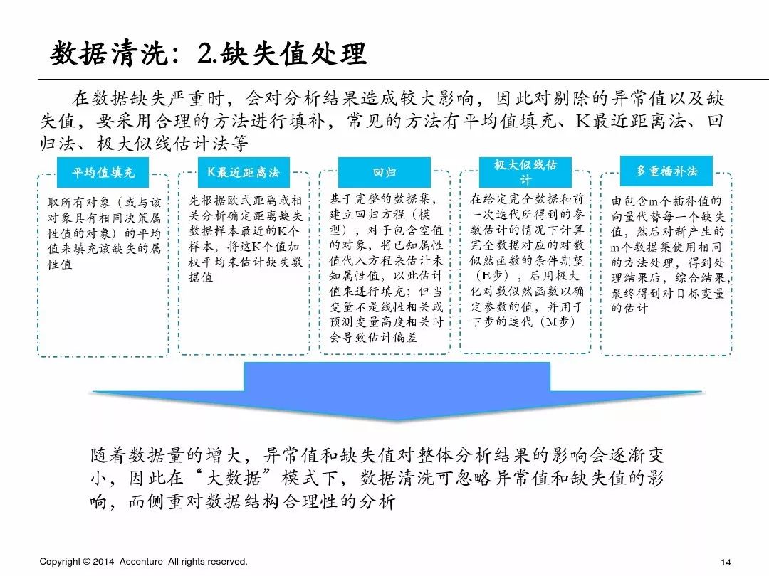 埃森哲业务案例ppt,埃森哲ppt内部设计