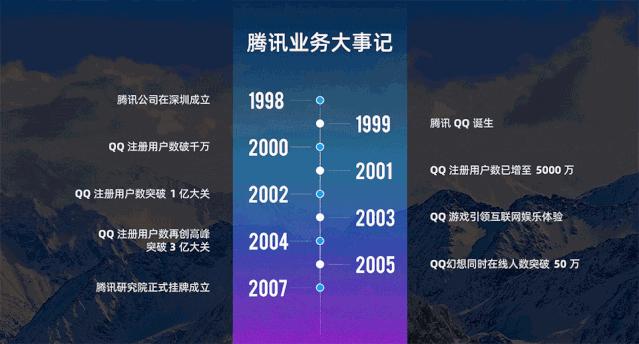 保姆级慢速教程,保姆级时间管理