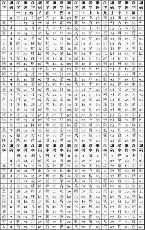 五笔输入法字根口诀表,五笔输入法怎么用