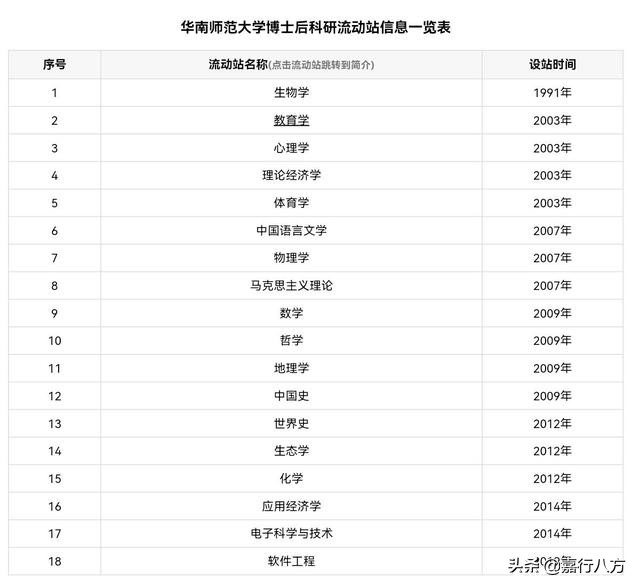 广东省本科大学排名及录取分数线,广东省有多少所本科大学