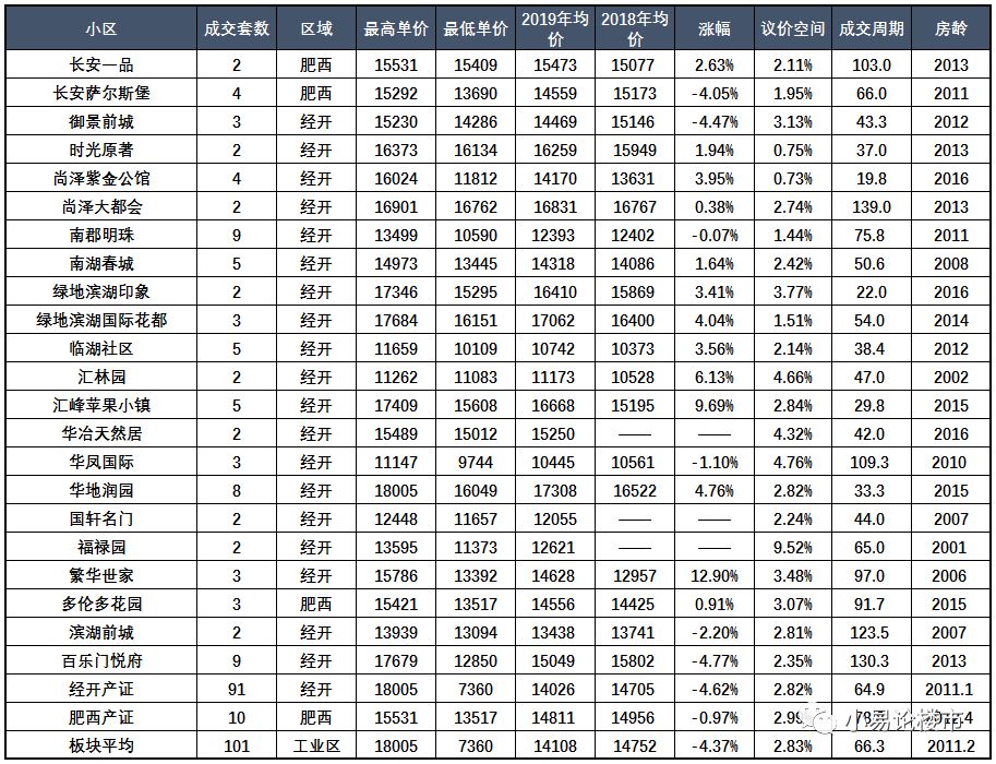 肥西县翡翠正荣府最新房价,合肥市肥西县三河镇房价出售