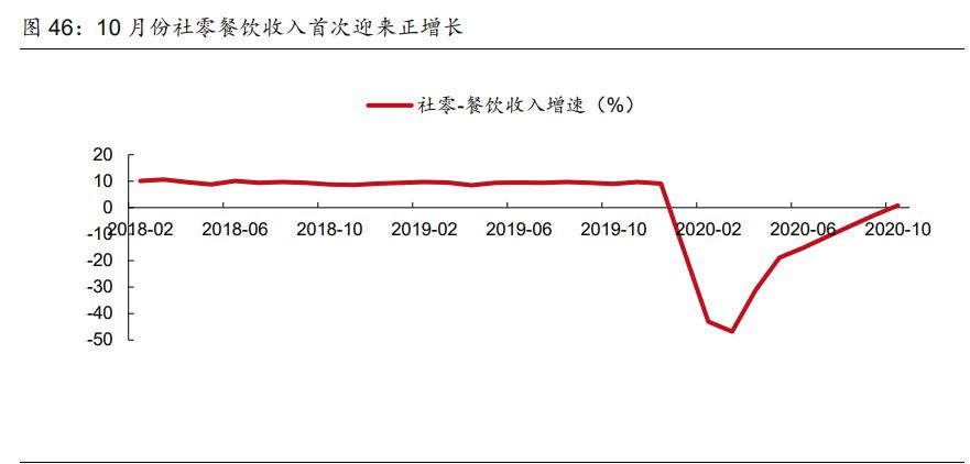 社服零售行业2021年投资策略报告：布局持续成长性龙头