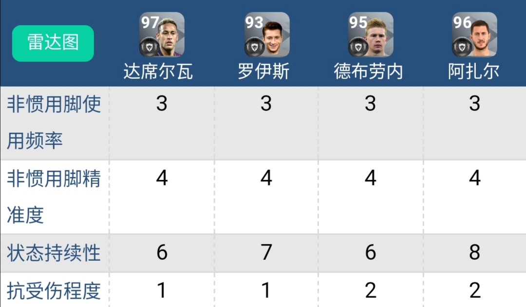 pes2020高级指示选择,pes2018深度分析之防守