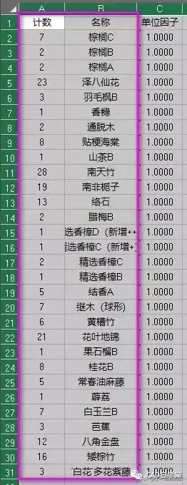 cad统计苗木数量,cad统计苗木数量快捷键
