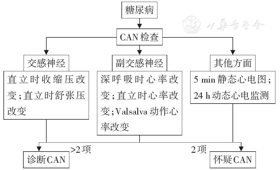 糖尿病足中国治疗方案,中国糖尿病足诊治临床路径