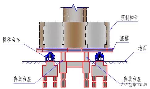 简易桥梁设计图纸大全,桥梁设计简图配上说明性文字