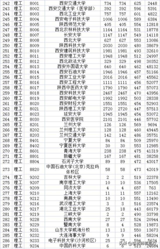 西安211以上高校,西安最低调大学