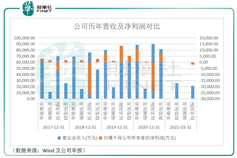 鍖荤編鏈烘瀯绔炰簤,楂橀鍊煎尰缇庢柊椋庡彛