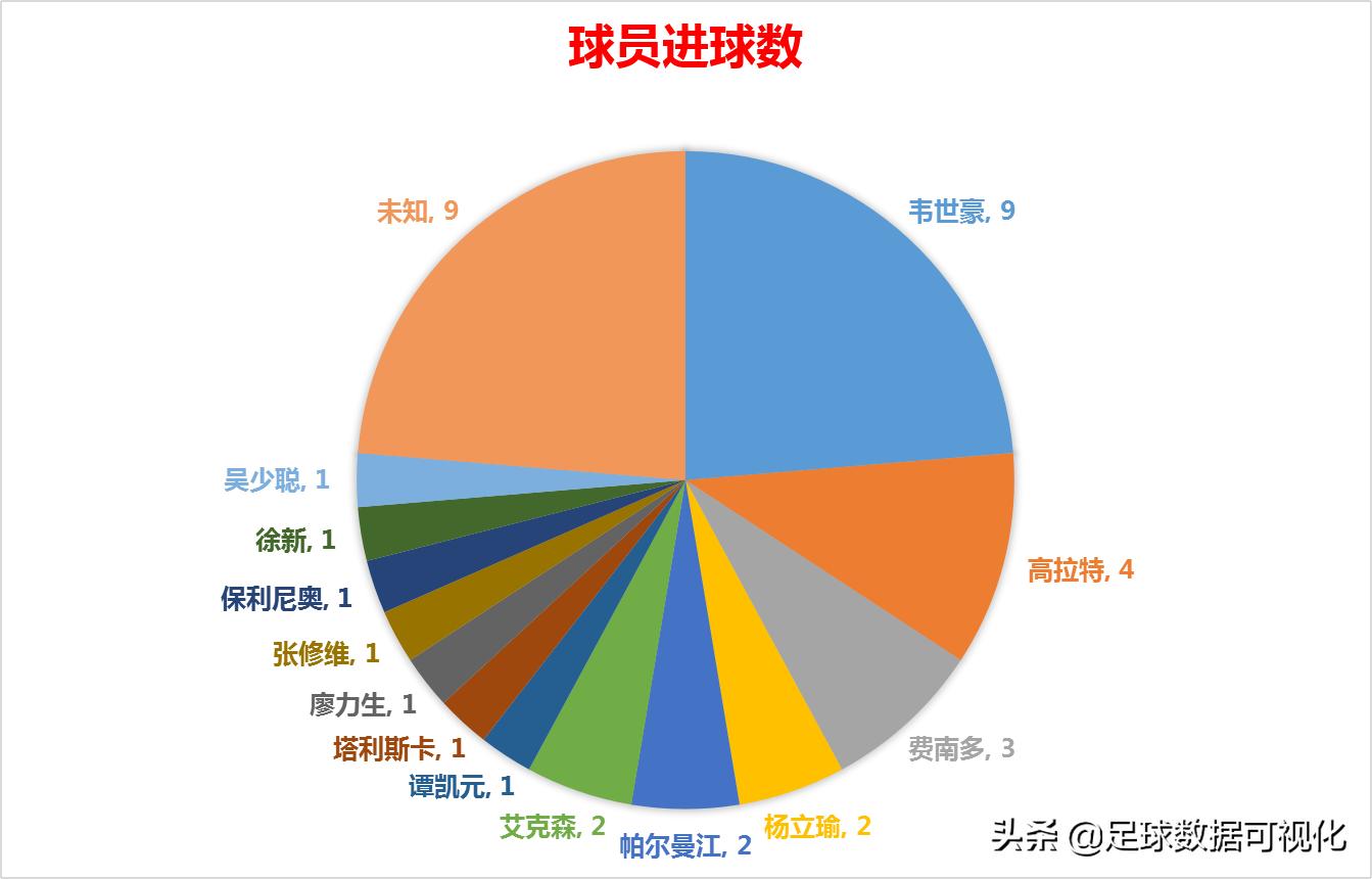 广州恒大联赛分析最新消息,广州恒大淘宝2019赛事