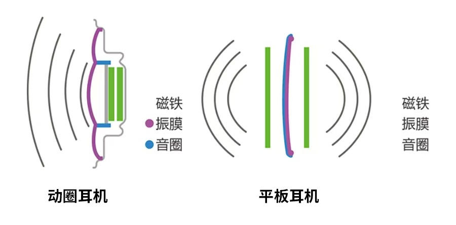 hifimanan400se平板振膜耳机评测,hifiman最便宜的耳机