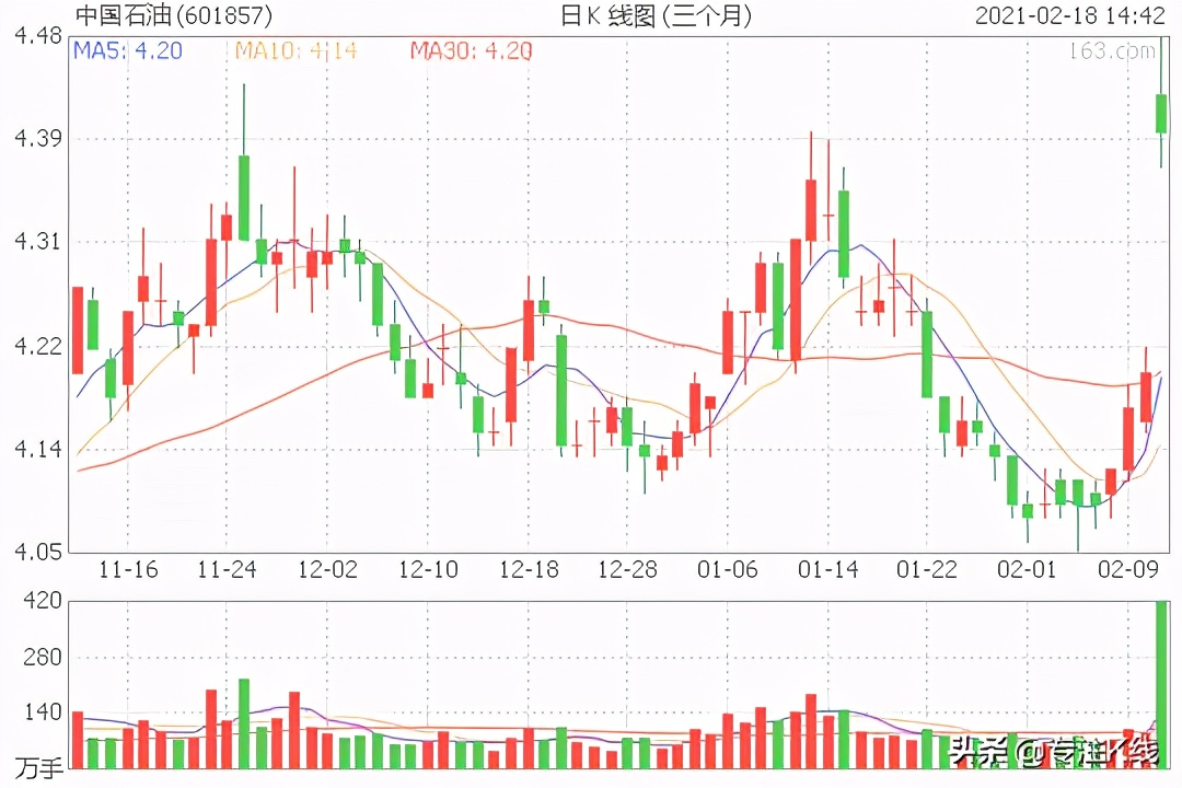 石油上涨哪些化工龙头最受益,石油涨价化工受益股