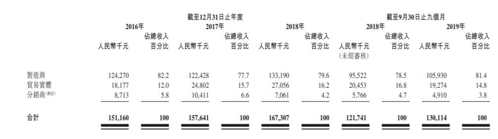 深蓝科技有限公司地址,深蓝科技相关企业