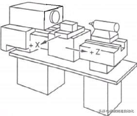 广数980tdc数控车床号怎么输入,广数车床980tdi操作与编程