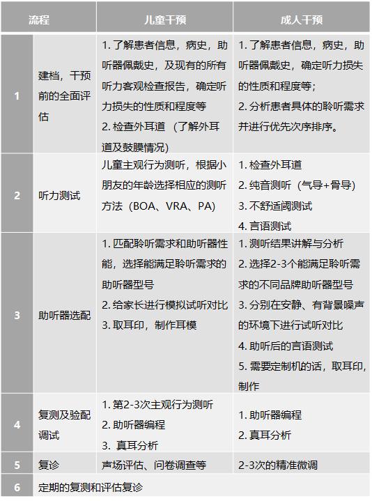 #全球1/5的人听力受损#上热搜，这些知识你该知道了