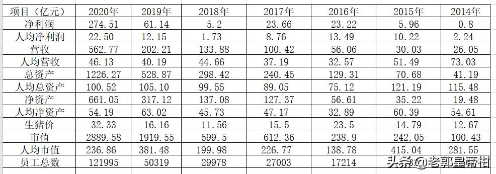 牧原上市公司盈利模式,万亿消费市场