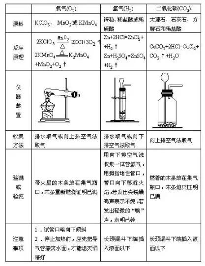 初中化学中考实验分析报告,初中化学中考实验大全
