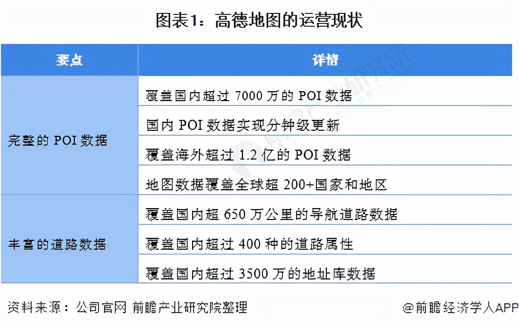 干货!2021年中国手机地图三巨头——高德地图