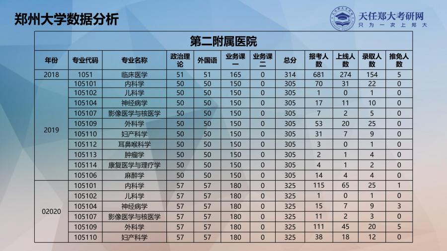 郑州大学第二附属医院生殖医学部,郑州大学第二附属医院属于哪个区