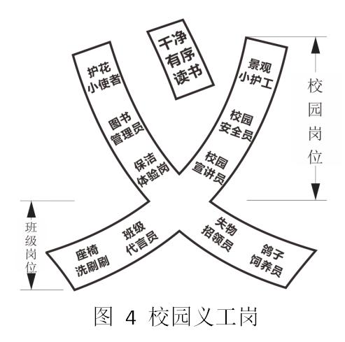 劳动课教学新思路新方法,如何设计一堂有特色的劳动课
