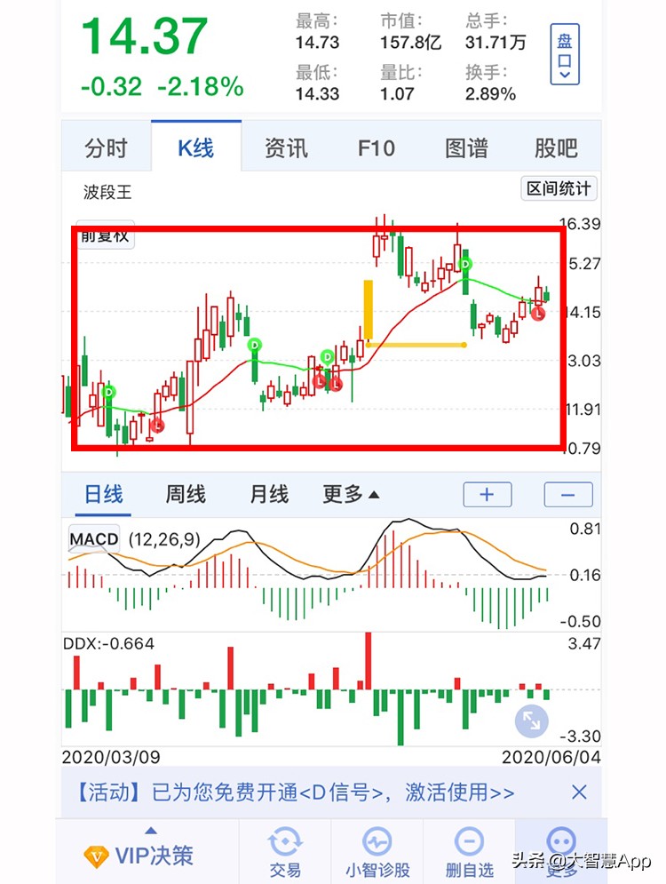 炒股票主要看哪些技术指标,炒股票主要看哪些指标