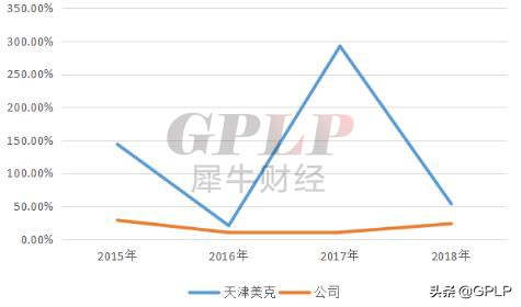 美克家居被立案调查,美克家居回应网上传闻