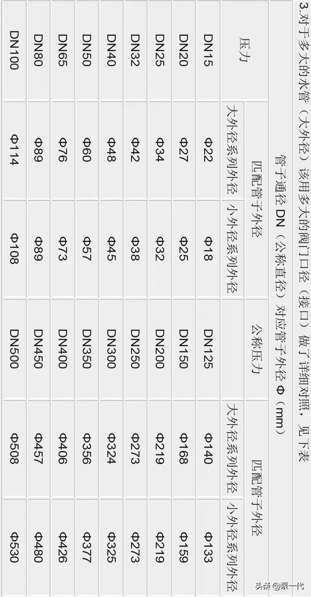 DN尺寸对应多少寸,dn尺寸和直径尺寸的区别