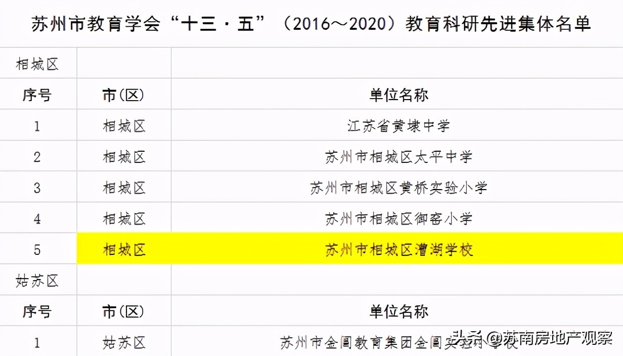 苏州相城区漕湖学校,星湾签约漕湖学校