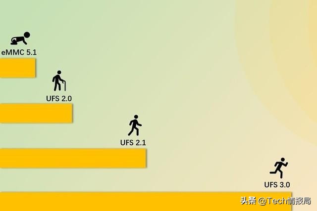 苹果不卡顿安卓就卡顿为什么,为啥安卓机越用越卡苹果都没事