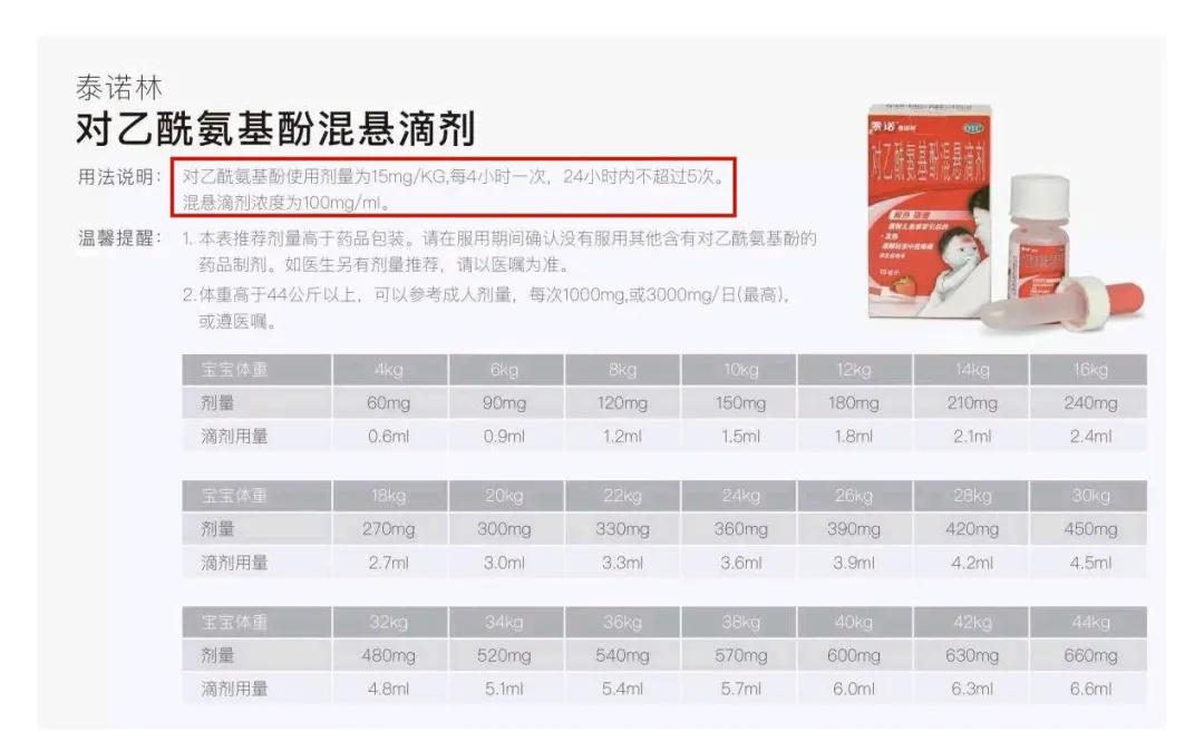 2个常见的儿童用药误区家长必看,家里常备这8种药孩子生病不慌乱