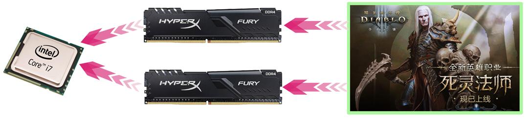 电脑内存有必要上双通道16g吗,组装电脑内存条8g和16g的区别