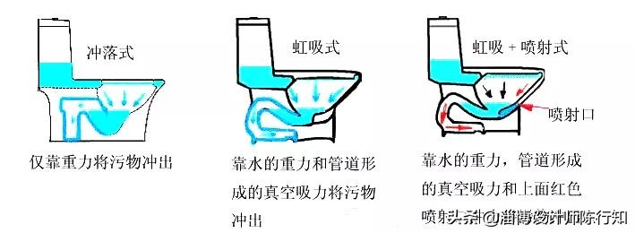 马桶是怎么得名的为啥不叫马桶,卫生间坐便器为什么又叫马桶