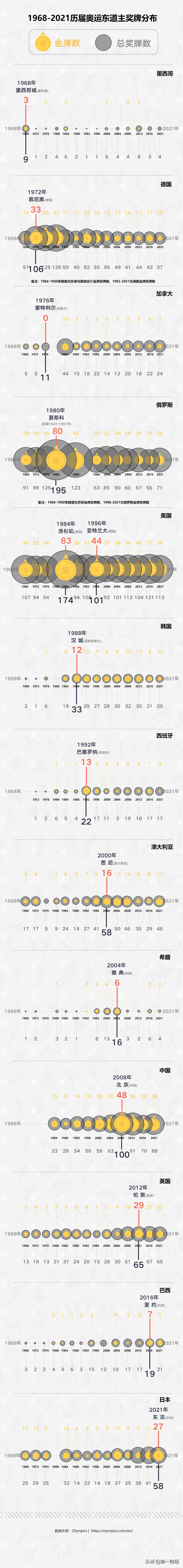 日本奥运金牌榜,日本今日奥运金牌榜