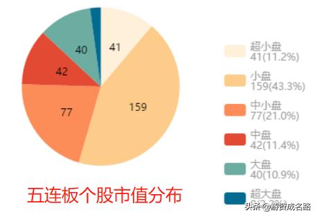 a股统计,统计涨停板数量公式