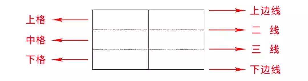 小学生学拼音拼读的技巧,小学汉语拼音拼读技巧
