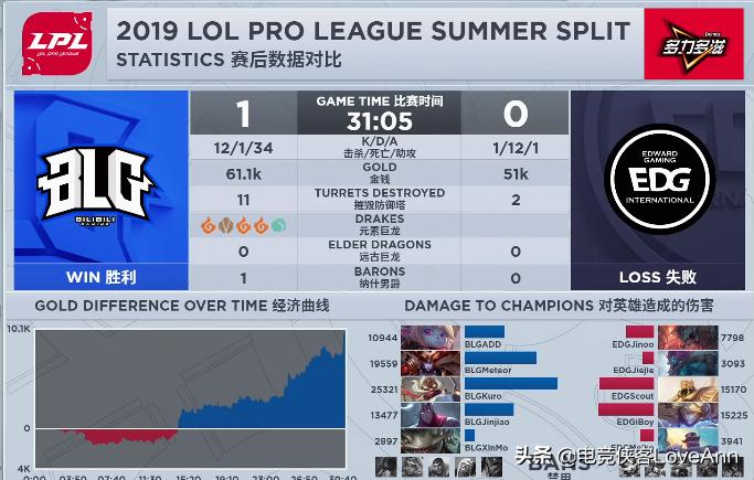 是幻觉吗,blg对阵edg回放完整版