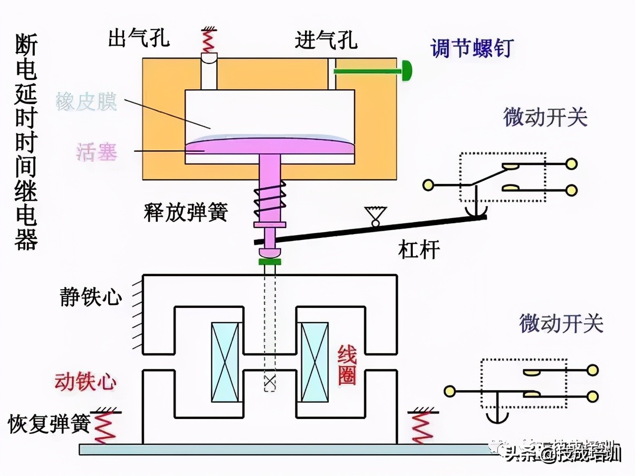 教你一招轻松看懂电路图,教你如何快速看懂电路图