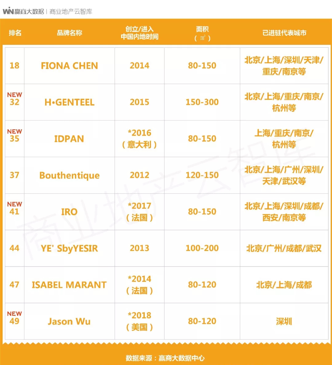 中高端女装品牌100名,夏季女装品牌推荐中高端