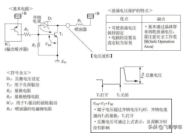 汽车ecu的构成,汽车ecu的工作原理与工作过程介绍