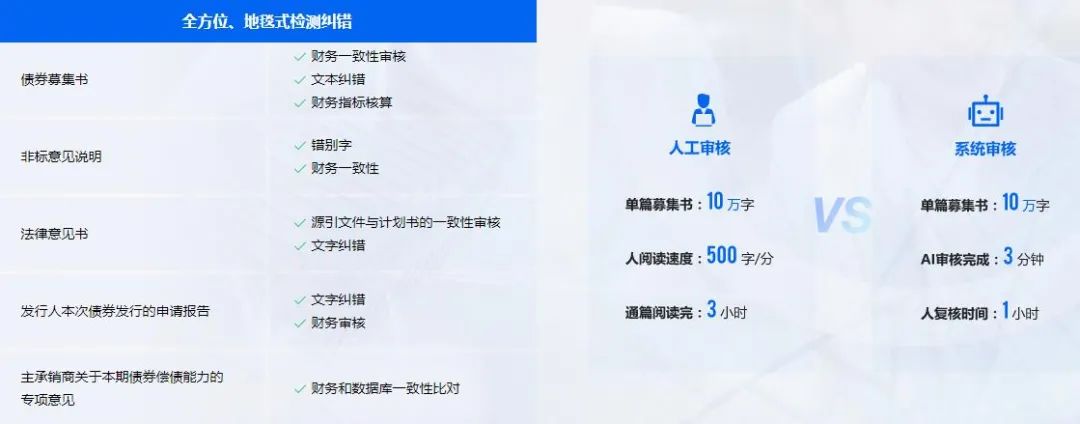 rpa在证券行业的应用,rpa在证券行业的个人应用场景