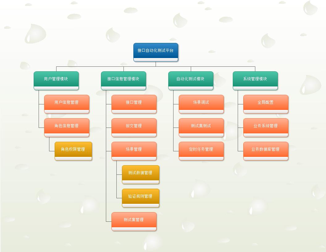 自动化测试工具及框架开发经验,软件测试自动化测试的发展历程